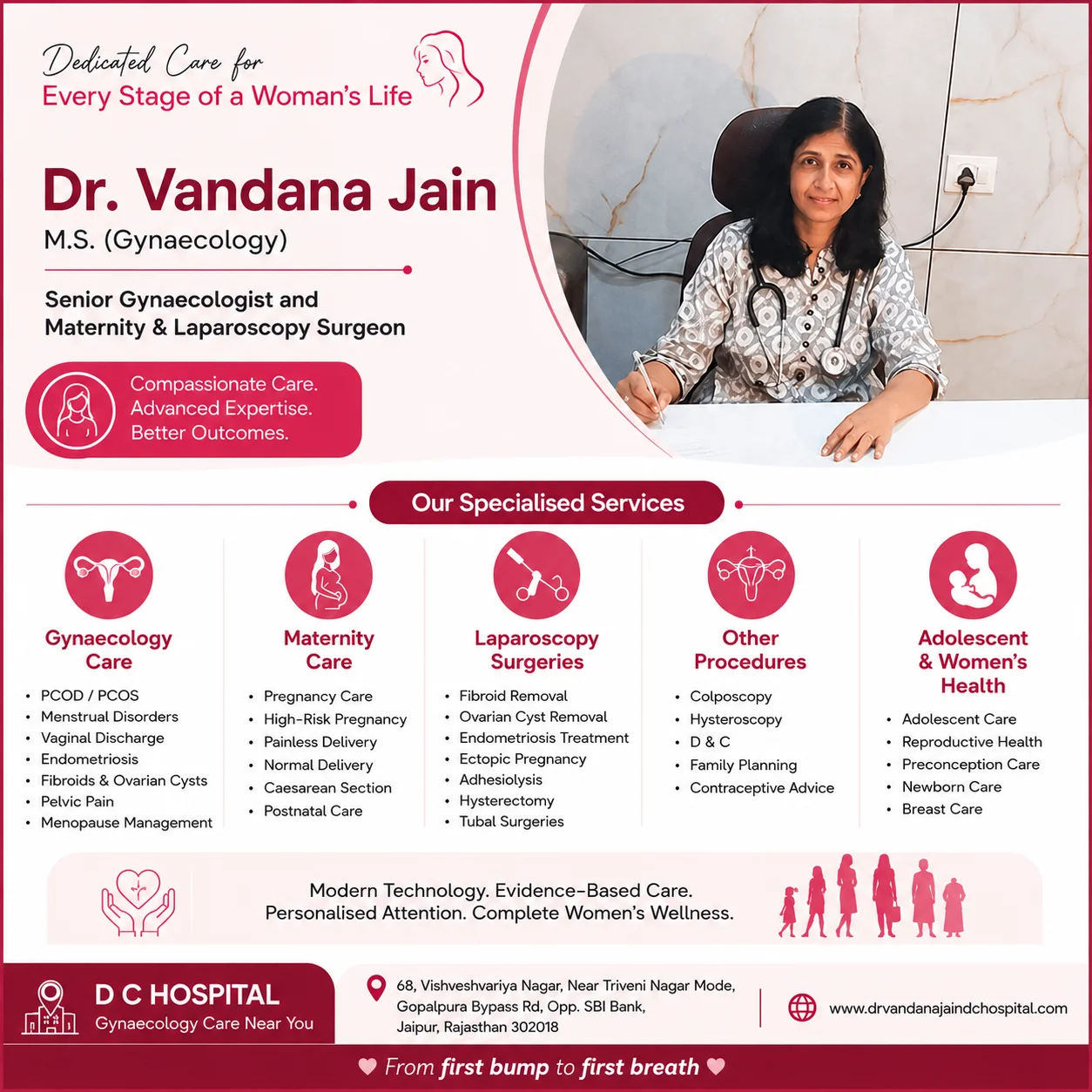 Dr Vandana Jain